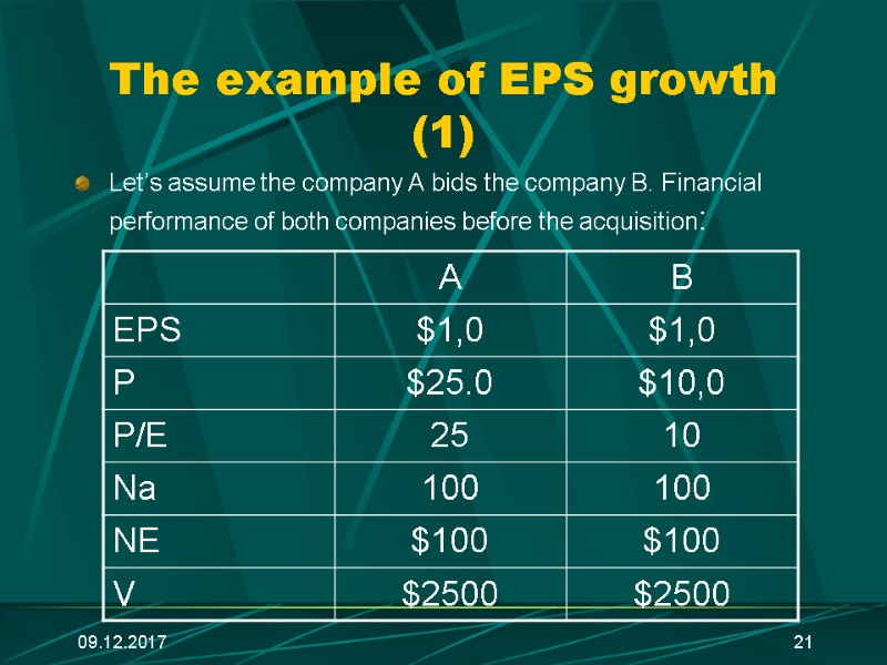 09.12.2017 21 The example of EPS growth (1) Let’s assume the company А bids
